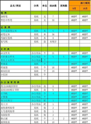辦公用品統計表 優化管理流程，提升工作效率