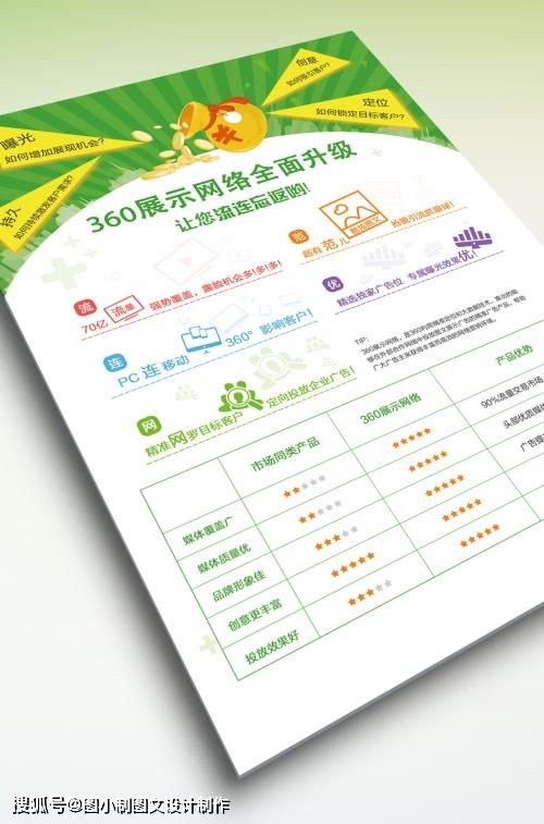 嘿，宣傳單圖文設(shè)計(jì)制作 正確了解，才不會(huì)吃虧喲！